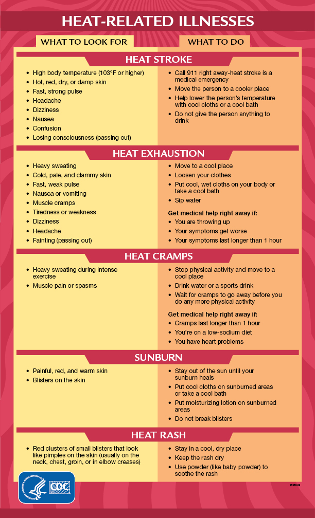 CDC Heat Related Illness graphic
